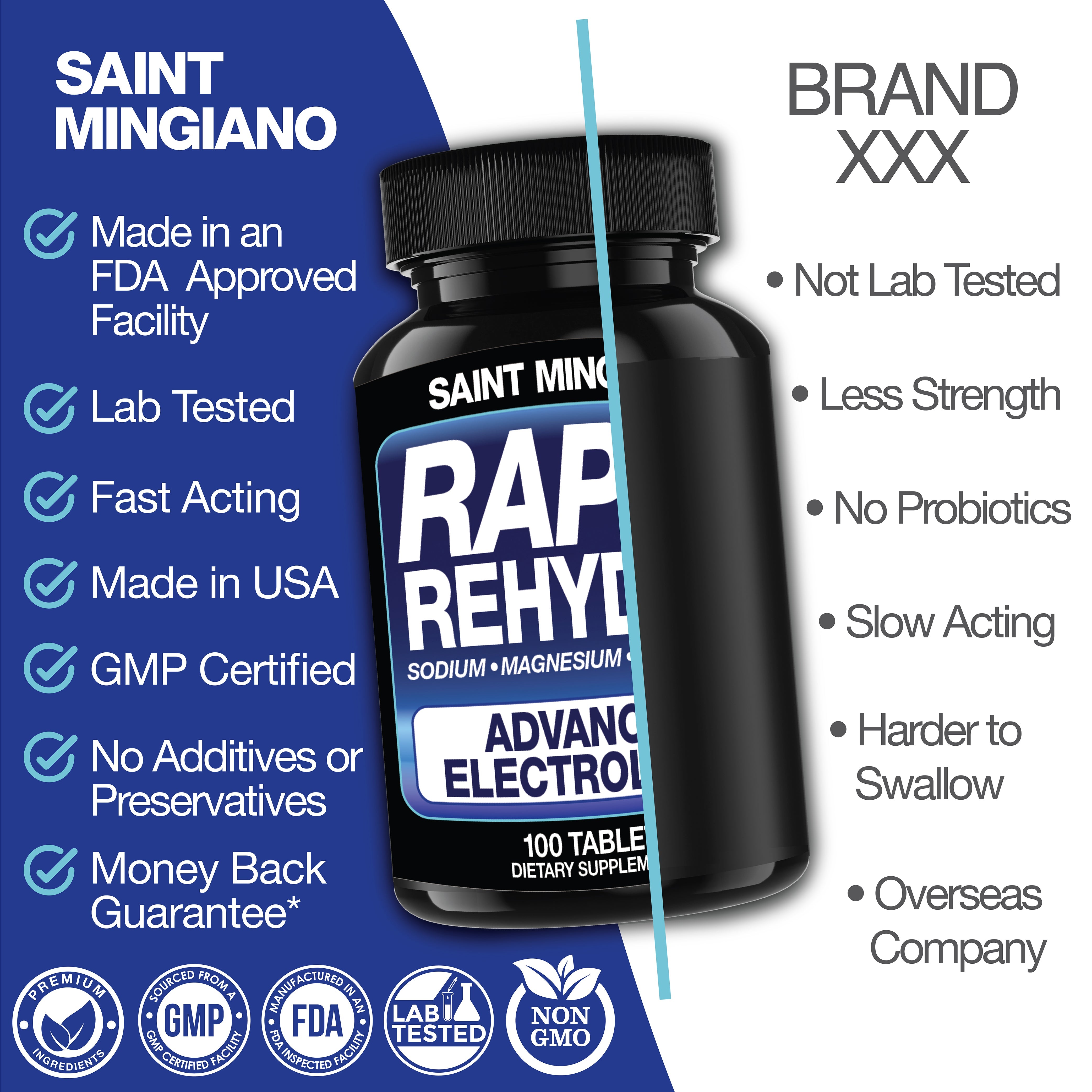 Rapid Rehydr8 Electrolyte Supplement for Cramping Endurance Recovery 100 Capsules